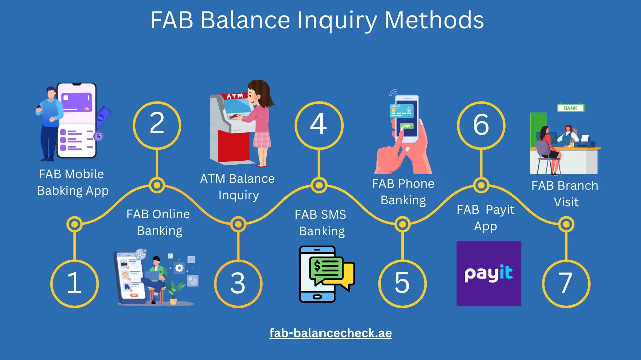 How to Check Your FAB Balance?
